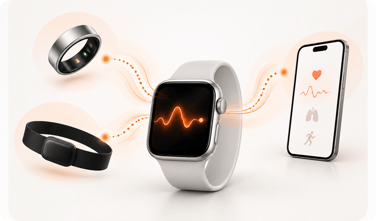 Ring, band and watch sending heart signals to a phone