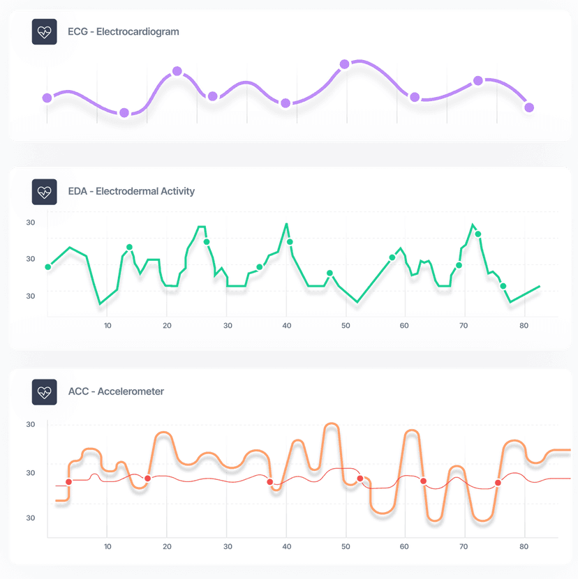 Signal Processing